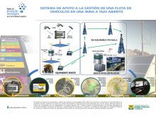 Sistema de apoyo a la gestión de flota de vehiculos en mina a tajo abierto